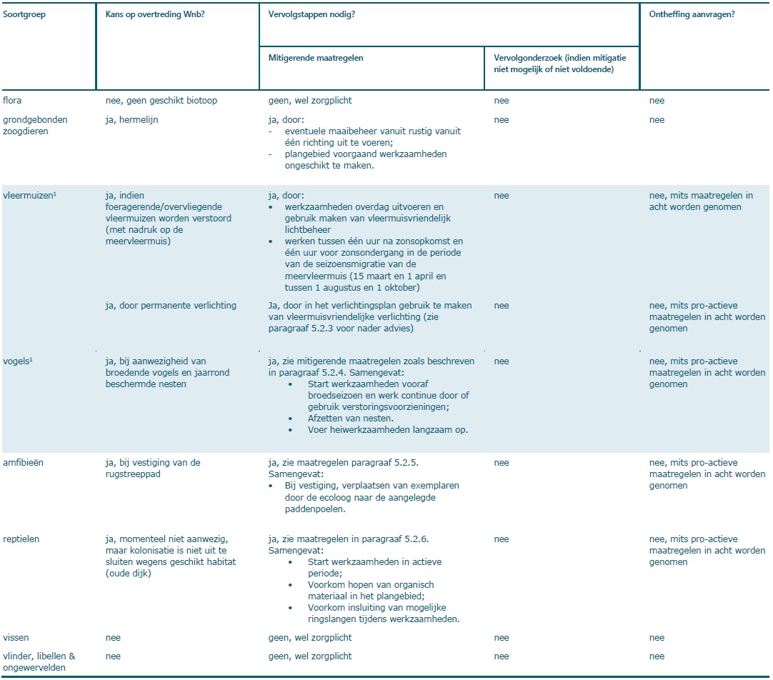 afbeelding "i_NL.IMRO.0405.BPStadsstrand-va01_0007.jpg"