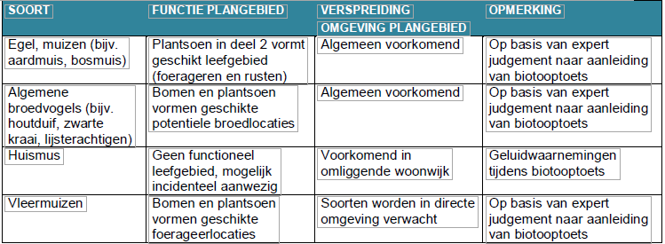 afbeelding "i_NL.IMRO.0406.BPWijngaard-VG01_0009.png"