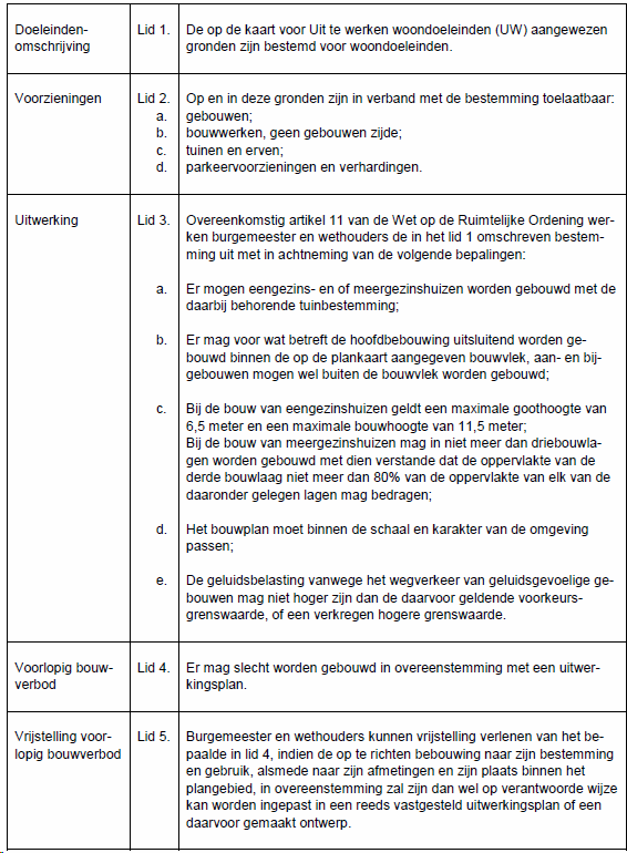 afbeelding "i_NL.IMRO.0406.UPNaarderstraat66-VG01_0011.png"