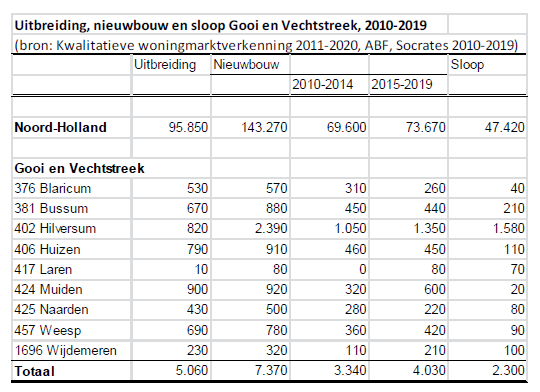 afbeelding "i_NL.IMRO.0406.UPNaarderstraat66-VG01_0015.png"