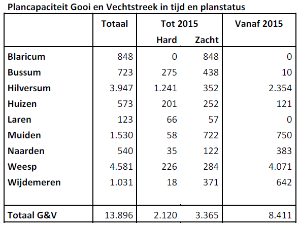 afbeelding "i_NL.IMRO.0406.UPNaarderstraat66-VG01_0016.png"