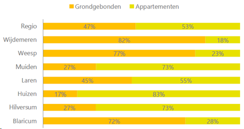 afbeelding "i_NL.IMRO.0406.WPOudeHaven2efase-VG01_0007.png"