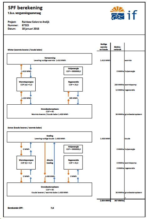 afbeelding "i_NL.IMRO.0420.BPANDVleetweg1-VA01_0009.png"