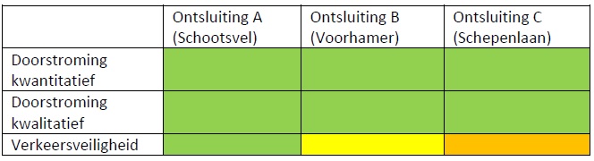 afbeelding "i_NL.IMRO.0420.BPKMEDMOLENBLIK-ON01_0011.jpg"