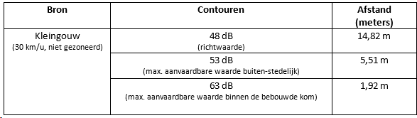 afbeelding "i_NL.IMRO.0420.UPKANDBANGERTZUID-VA01_0012.png"