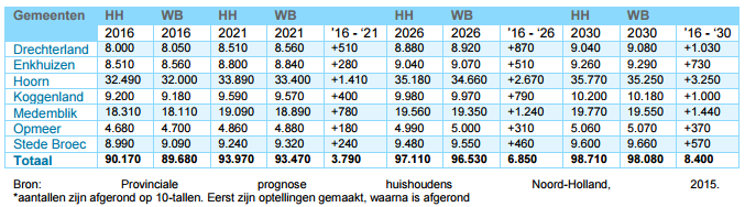 afbeelding "i_NL.IMRO.0432.BPSpanbroekerwg231-VG01_0009.png"