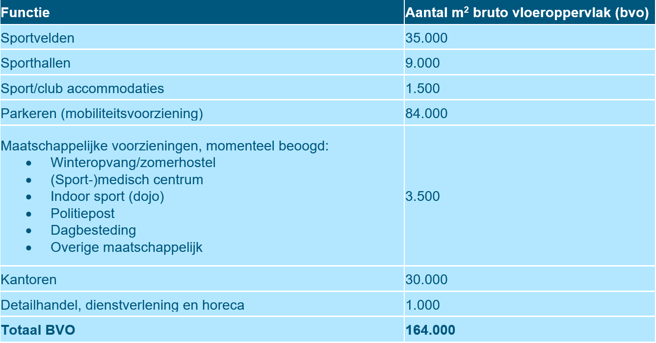 afbeelding "i_NL.IMRO.0437.BPSmartMobHub-VA01_0007.png"