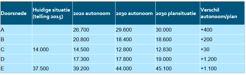 afbeelding "i_NL.IMRO.0437.BPSmartMobHub-VA01_0011.png"
