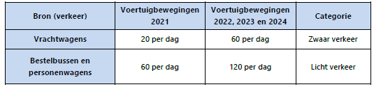 afbeelding "i_NL.IMRO.0437.BPSmartMobHub-VA01_0017.png"