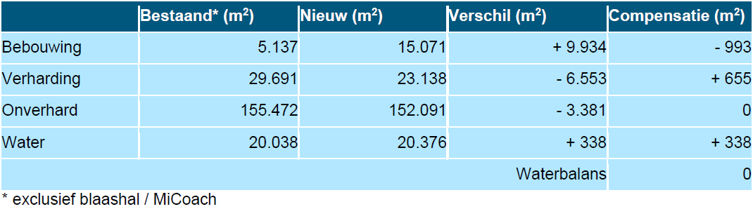 afbeelding "i_NL.IMRO.0437.DeToekomst-VA01_0029.png"