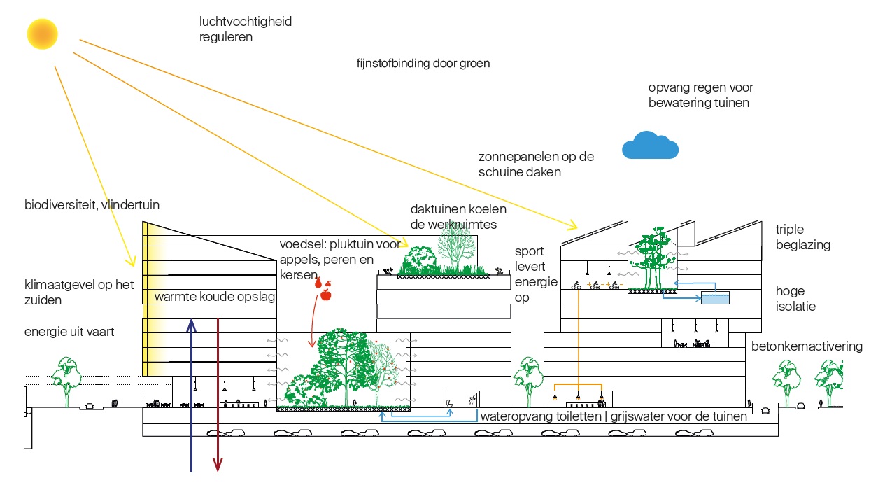 afbeelding "i_NL.IMRO.0437.WPAmstelDesignDist-VA01_0008.jpg"
