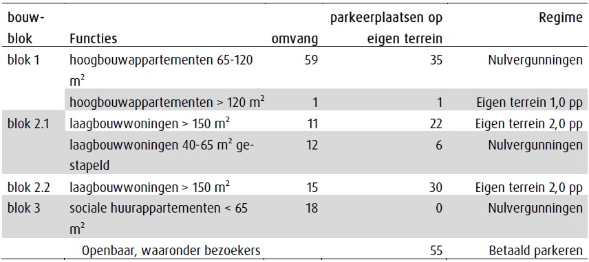 afbeelding "i_NL.IMRO.0439.BPBRANTJESOEVER-va01_0036.jpg"