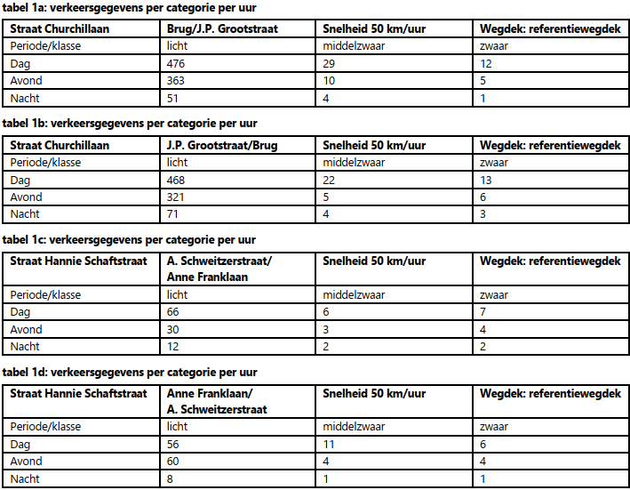 afbeelding "i_NL.IMRO.0439.BPCHURCHILL2019-va01_0011.png"