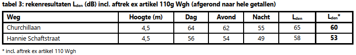 afbeelding "i_NL.IMRO.0439.BPCHURCHILL2019-va01_0012.png"