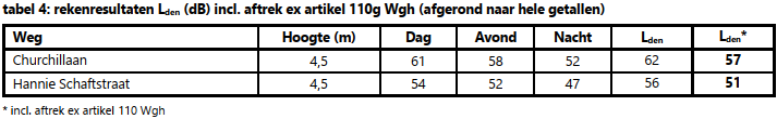 afbeelding "i_NL.IMRO.0439.BPCHURCHILL2019-va01_0013.png"