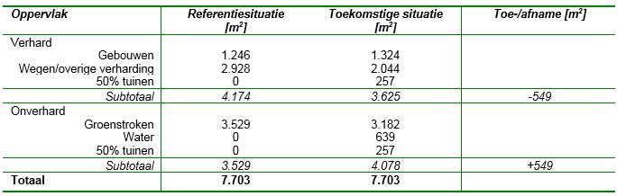 afbeelding "i_NL.IMRO.0439.BPWMW2018-va01_0005.jpg"