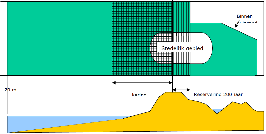 afbeelding "i_NL.IMRO.0441.BPBGZIJPEPALLAS-VA01_0012.png"
