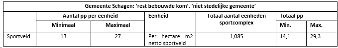 afbeelding "i_NL.IMRO.0441.BPOUDDLGSSPLN57-VA01_0016.png"