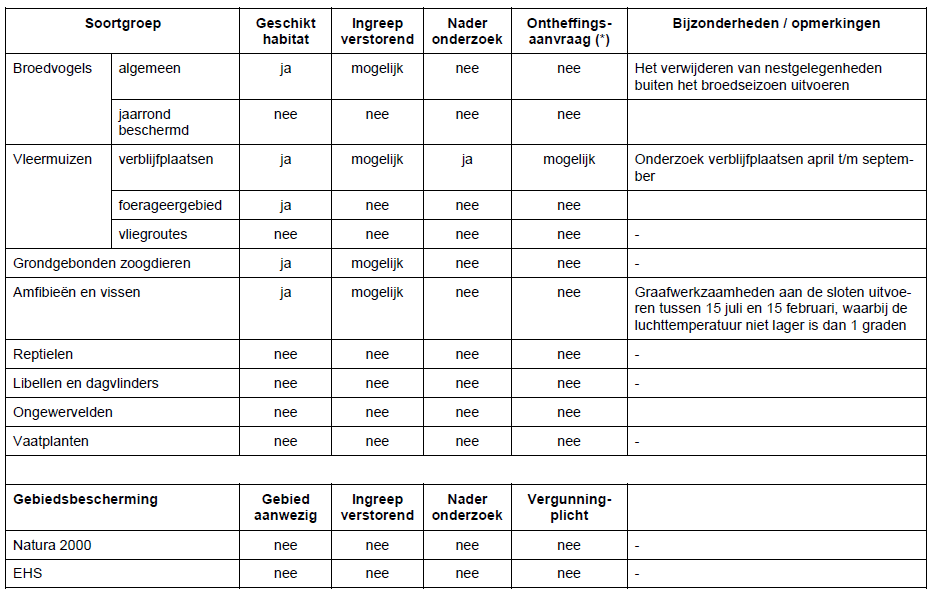 afbeelding "i_NL.IMRO.0441.BPRvRGS433-VA01_0011.png"