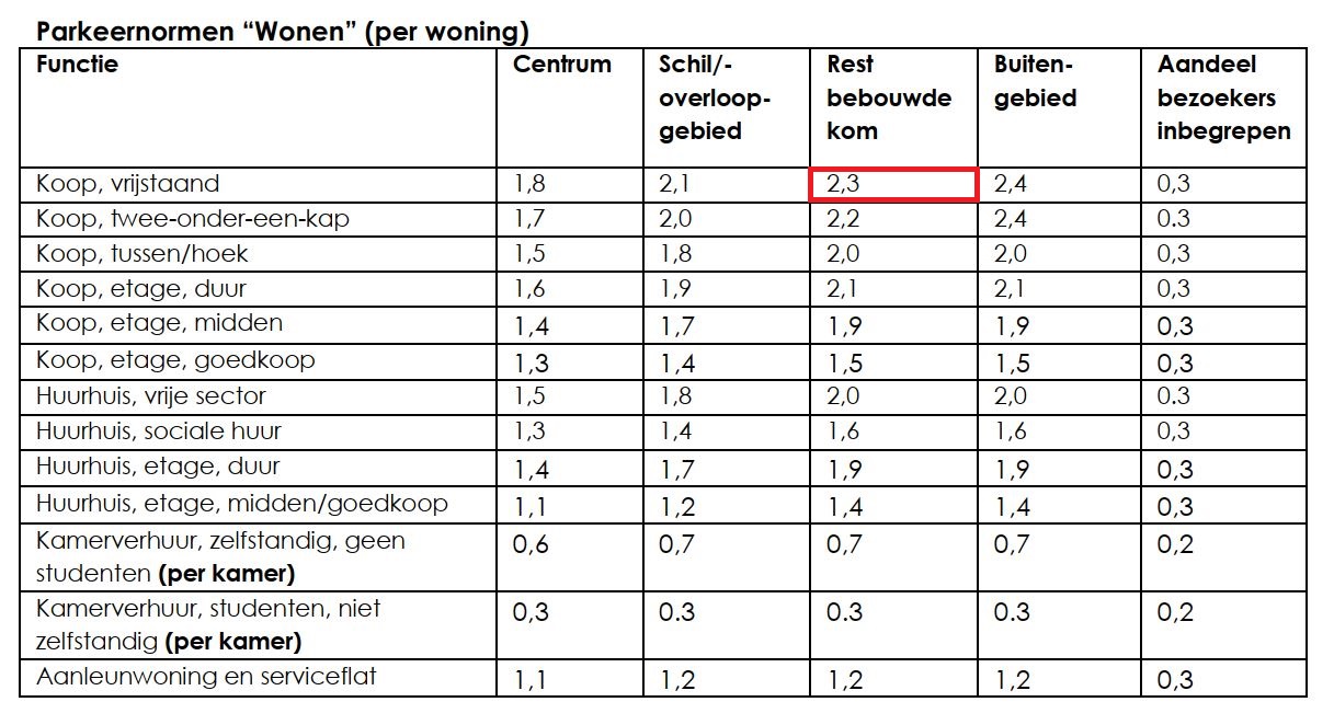 afbeelding "i_NL.IMRO.0441.BPSCHHarmenkaag10-VA01_0010.jpg"
