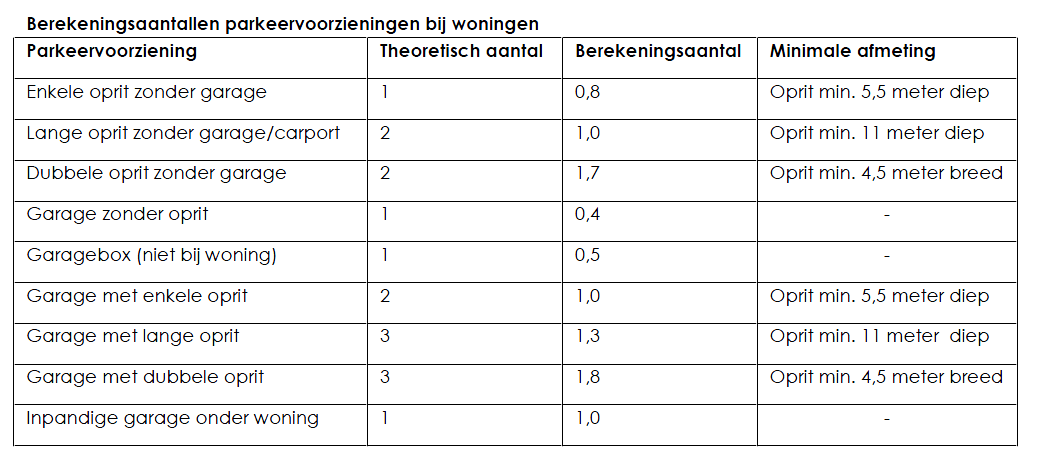 afbeelding "i_NL.IMRO.0441.BPTHNDELFTWEG16-VA01_0005.png"