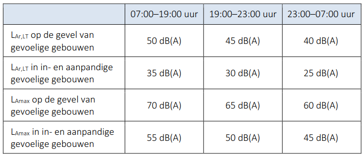afbeelding "i_NL.IMRO.0441.BPTHNDELFTWEG20-VA01_0005.png"