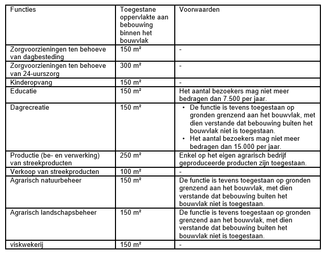 afbeelding "i_NL.IMRO.0441.BPWARLGHWSTFDIJK48-VS01_0006.png"