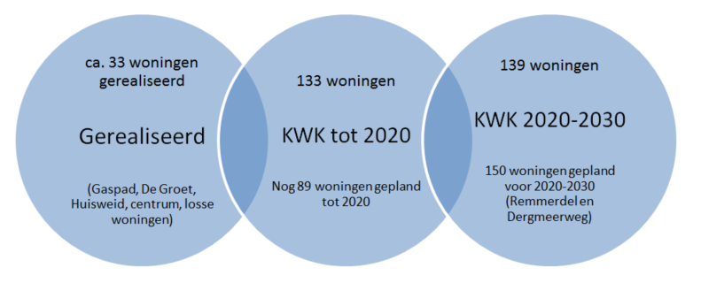 afbeelding "i_NL.IMRO.0441.BPWHZRemmerdel-VA01_0007.png"
