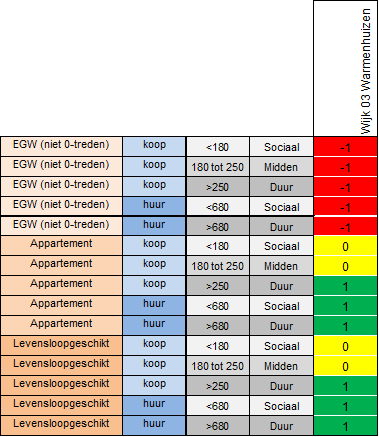 afbeelding "i_NL.IMRO.0441.BPWHZRemmerdel-VA01_0009.png"
