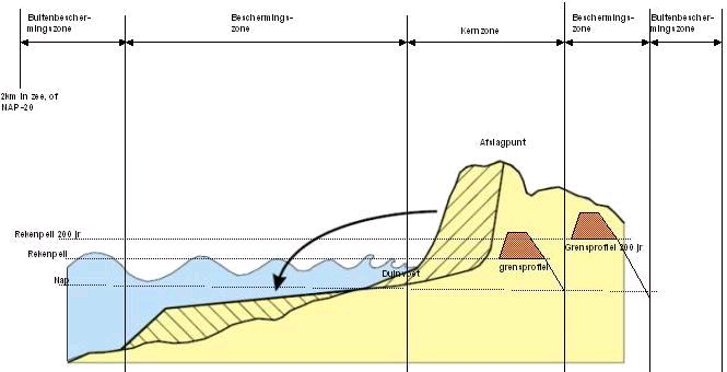 afbeelding "i_NL.IMRO.0453.BP0100ZEEZICHT1-R001_0003.png"