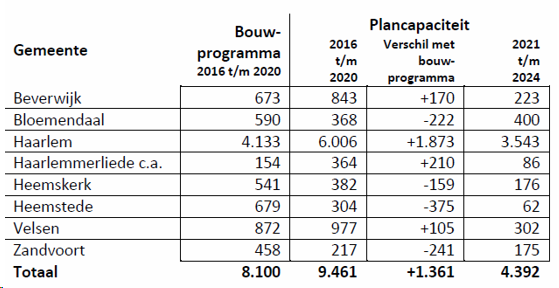 afbeelding "i_NL.IMRO.0453.BP0706KPNLOCATIE1-R001_0014.png"