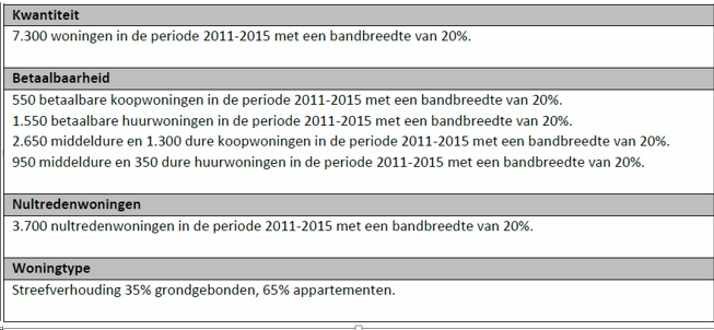 afbeelding "i_NL.IMRO.0453.BP0706KPNLOCATIE1-R001_0019.png"