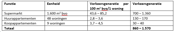 afbeelding "i_NL.IMRO.0453.BP0706KPNLOCATIE1-R001_0031.png"