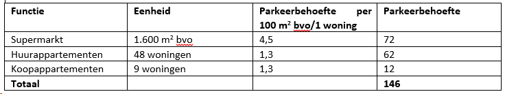 afbeelding "i_NL.IMRO.0453.BP0706KPNLOCATIE1-R001_0032.png"