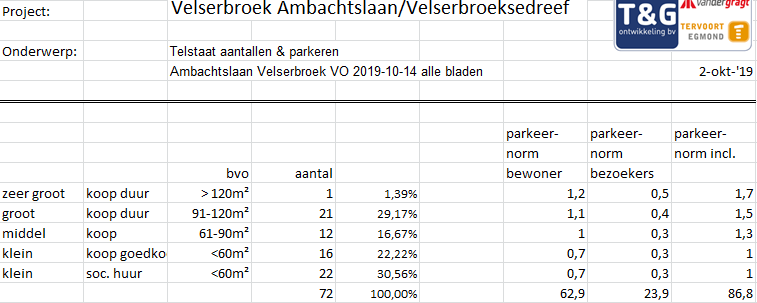 afbeelding "i_NL.IMRO.0453.BP1308VELSERBROEK1-R001_0007.png"