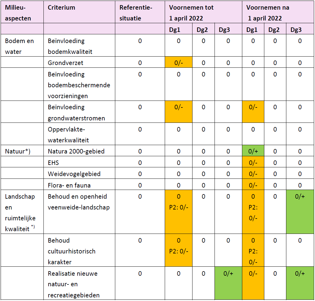 afbeelding "i_NL.IMRO.0479.STED3781BP-0302_0011.png"