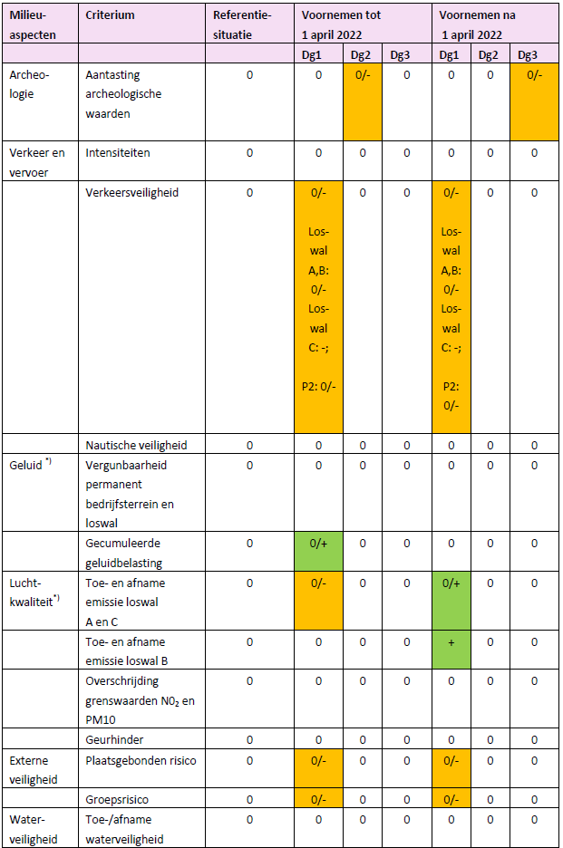 afbeelding "i_NL.IMRO.0479.STED3781BP-0302_0012.png"