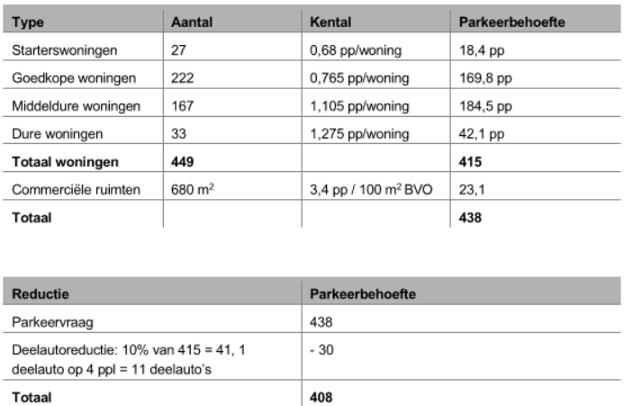afbeelding "i_NL.IMRO.0479.STED3827BP-0301_0007.png"