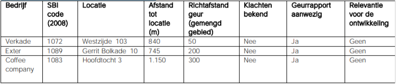 afbeelding "i_NL.IMRO.0479.STED3827BP-0301_0010.png"