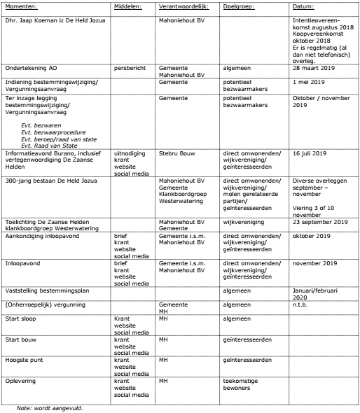 afbeelding "i_NL.IMRO.0479.STED3866BP-0301_0032.png"
