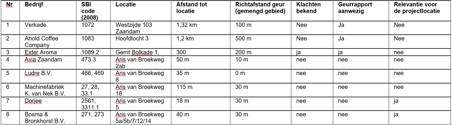 afbeelding "i_NL.IMRO.0479.STED3889BP-0301_0011.png"