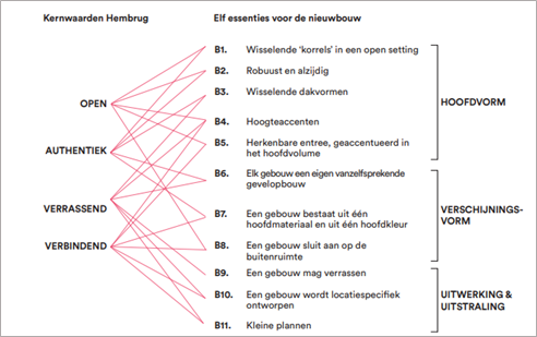 afbeelding "i_NL.IMRO.0479.STED3895BP-0301_0015.png"