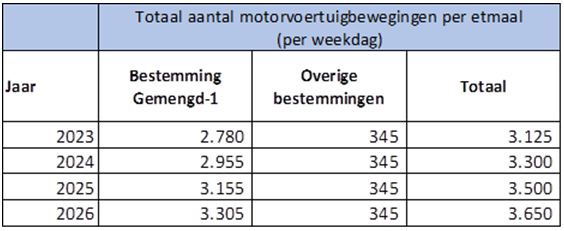 afbeelding "i_NL.IMRO.0479.STED3895BP-0301_0106.png"