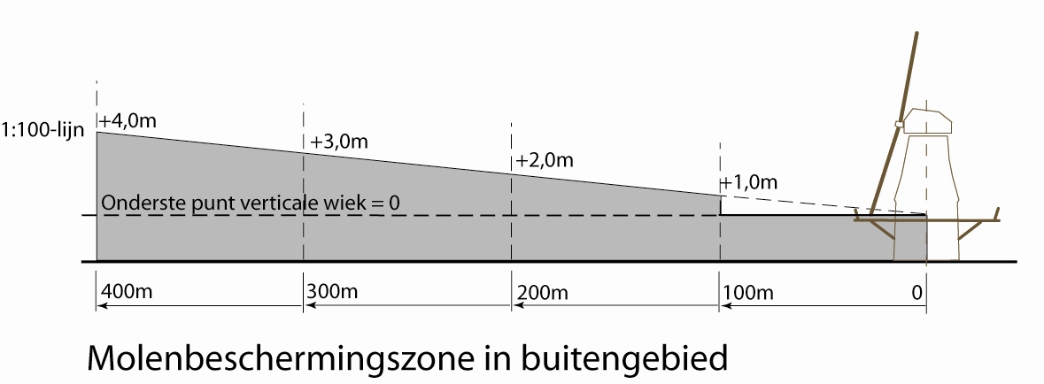 afbeelding "i_NL.IMRO.0482.bpherstelplan083-on01_0005.jpg"
