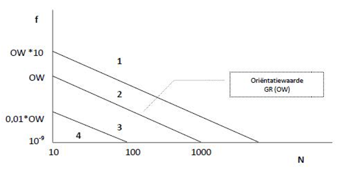 afbeelding "i_NL.IMRO.0484.13BPBGvanRW11totR-VA01_0013.png"