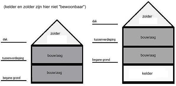 afbeelding "i_NL.IMRO.0484.AVzuideinde3234-VA01_0015.jpg"