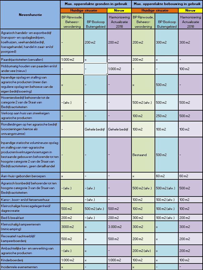 afbeelding "i_NL.IMRO.0484.B169HDsierteelt2hr-VA01_0003.png"
