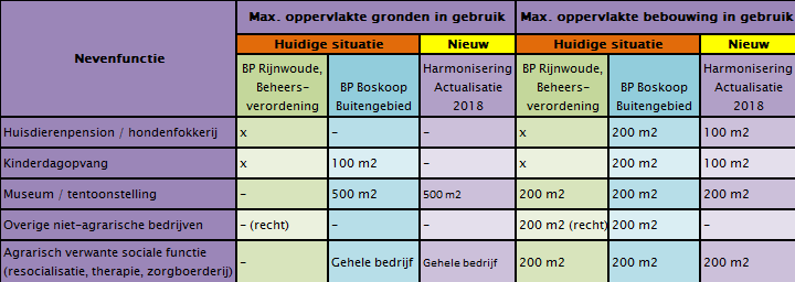 afbeelding "i_NL.IMRO.0484.B169HDsierteelt2hr-VA01_0005.png"