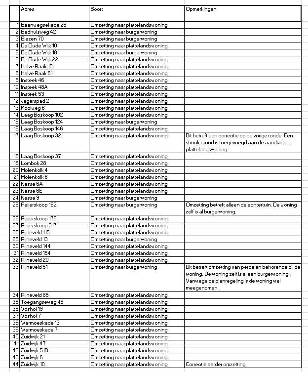 afbeelding "i_NL.IMRO.0484.BKbuigebbosk5wij-VA01_0001.png"