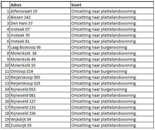 afbeelding "i_NL.IMRO.0484.BKbuigebbosk6wij-VA01_0001.png"